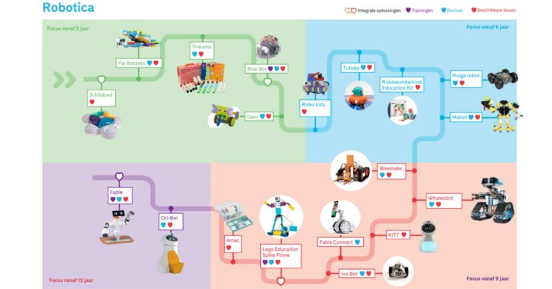 Robots in het onderwijs roadmap