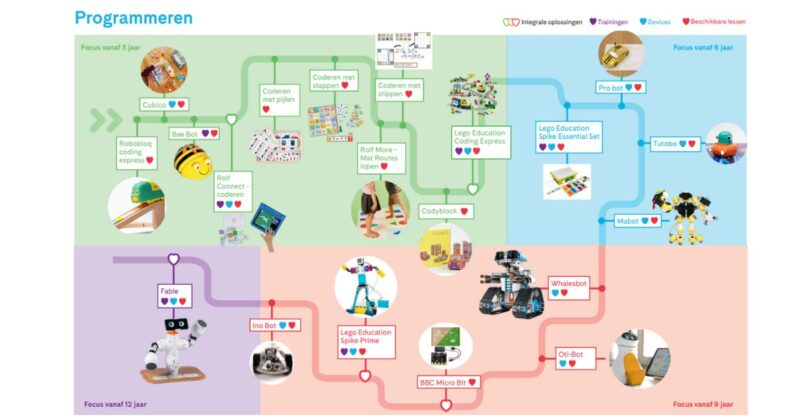 Programmeren voor kinderen van alle leeftijden