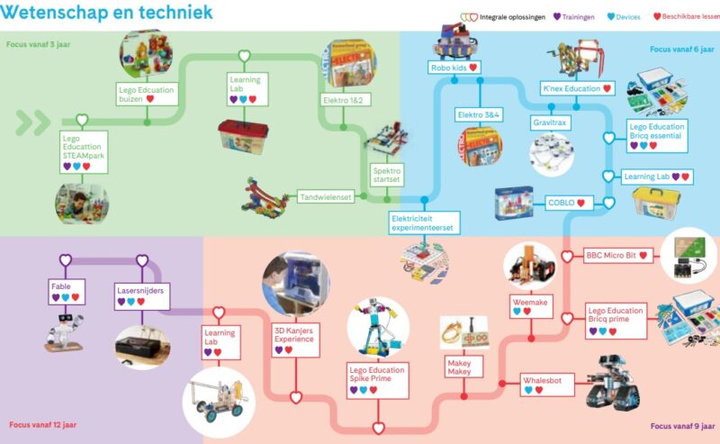 Roadmap W&T